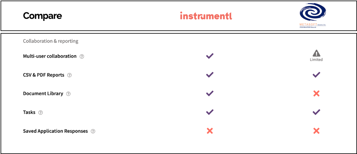 FoundationSearch vs. GrantStation vs. Instrumentl Which Tool is Best